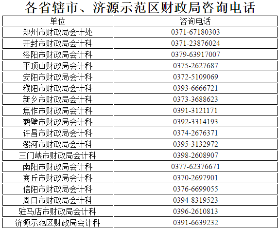 河南2020高級會計(jì)師考試及證書辦理有關(guān)事項(xiàng)說明