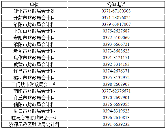 河南省發(fā)布關(guān)于初級會計(jì)資格證書辦理有關(guān)事項(xiàng)說明！