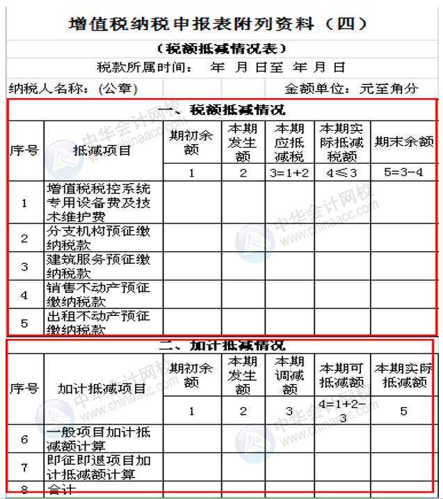 正保會計網(wǎng)校