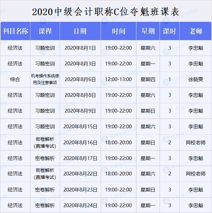 中級(jí)會(huì)計(jì)C位奪魁戰(zhàn)經(jīng)濟(jì)法