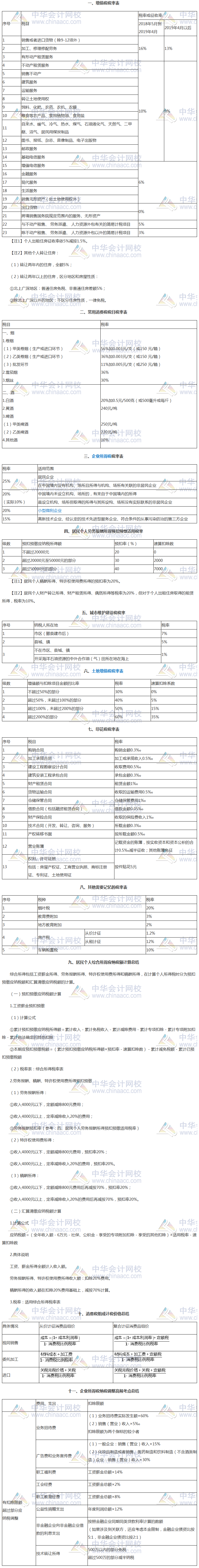 考試救命資料！稅務(wù)師稅法速記講義！火速下載~