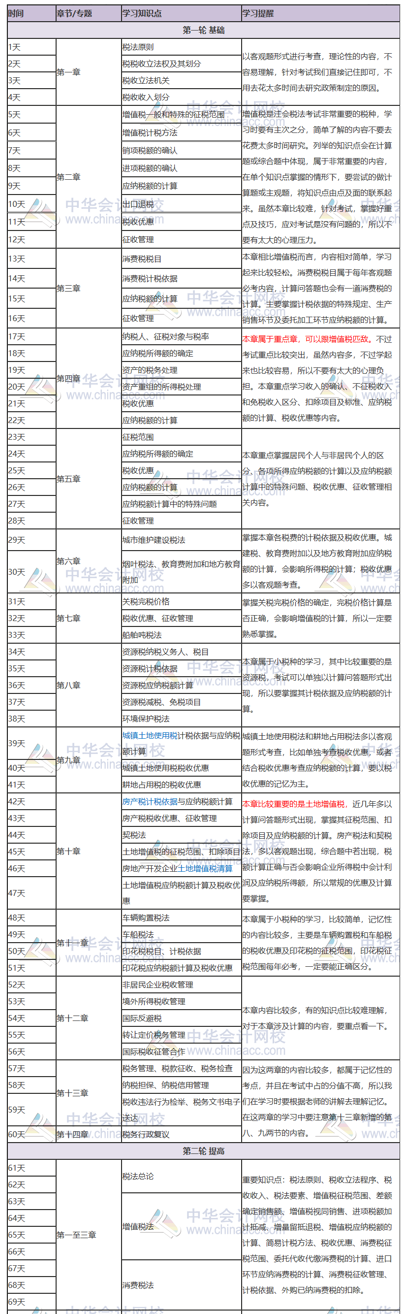 【新鮮出爐】2020注冊會計師《稅法》三輪學(xué)習(xí)計劃表