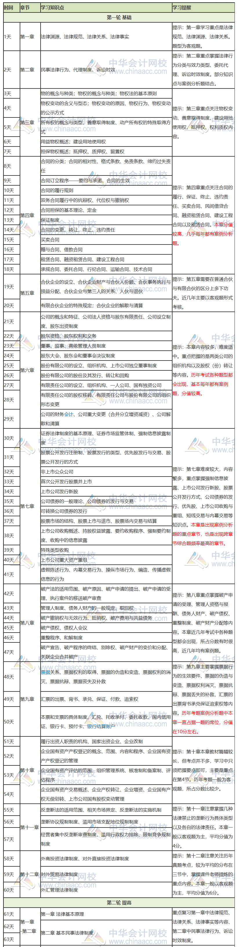 【提供下載版】2020注會《經濟法》學習計劃表