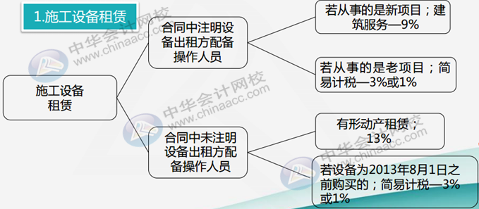 正保會計(jì)網(wǎng)校