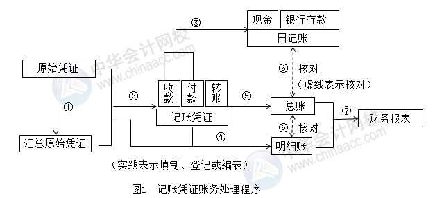 正保會計網(wǎng)校