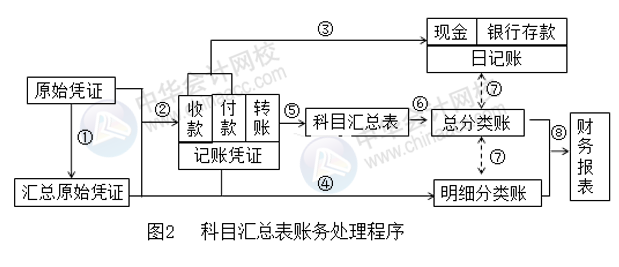 正保會計網(wǎng)校