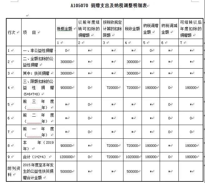 愛(ài)心助扶貧可享扣除！相關(guān)知識(shí)和申報(bào)要點(diǎn)已梳理，快快收藏吧~