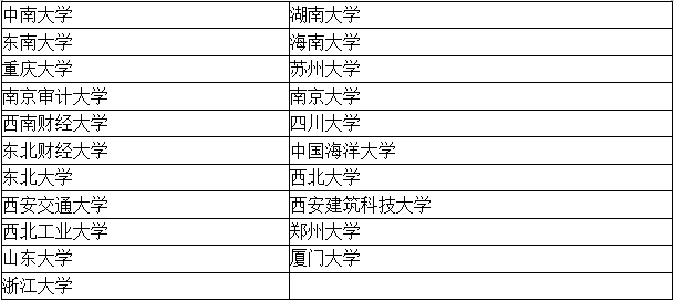 關(guān)注！四大招聘目標(biāo)院校 有你的學(xué)校嗎？