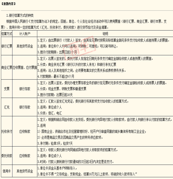 正保會計網(wǎng)校- 【提示付款期】