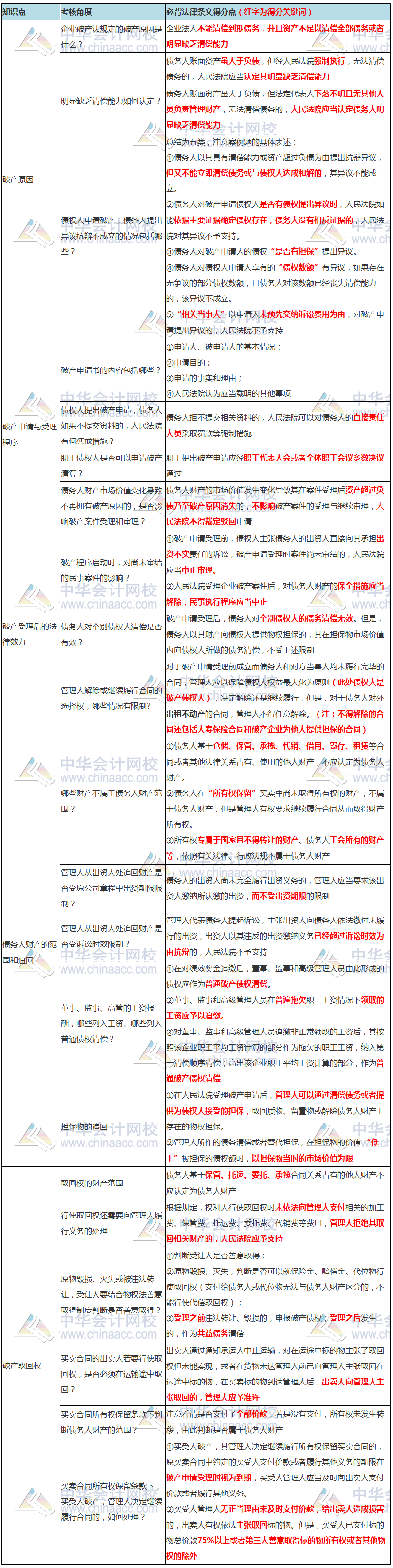 【我們一起學(xué)-7.4】張穩(wěn)老師：注會經(jīng)濟(jì)法破產(chǎn)法必背知識