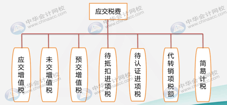 建筑業(yè)企業(yè)很難嗎？先看看他有哪些特有的會計科目