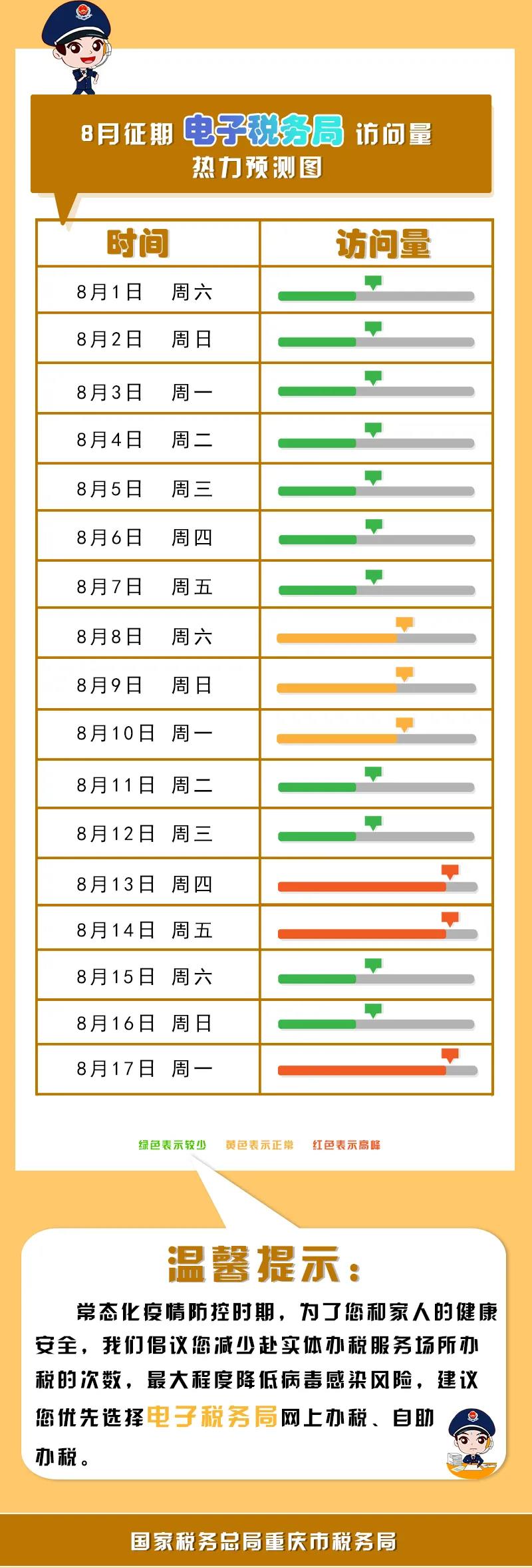 八月申報(bào)提醒，錯(cuò)峰辦稅指南來(lái)了！收下這份指南，辦稅不排隊(duì)