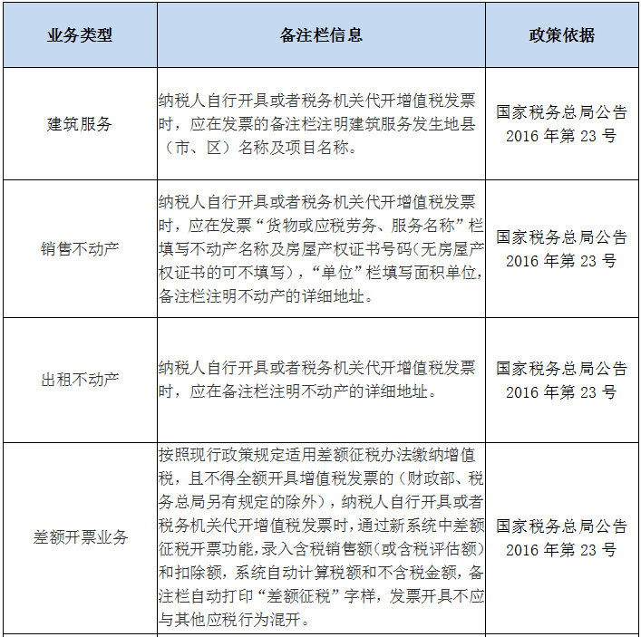 收藏！發(fā)票備注欄怎么填？處理不好發(fā)票將無法使用！