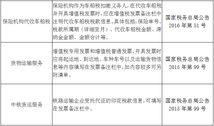 收藏！發(fā)票備注欄怎么填？處理不好發(fā)票將無法使用！