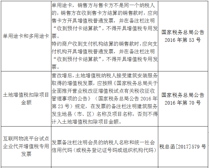 收藏！發(fā)票備注欄怎么填？處理不好發(fā)票將無法使用！