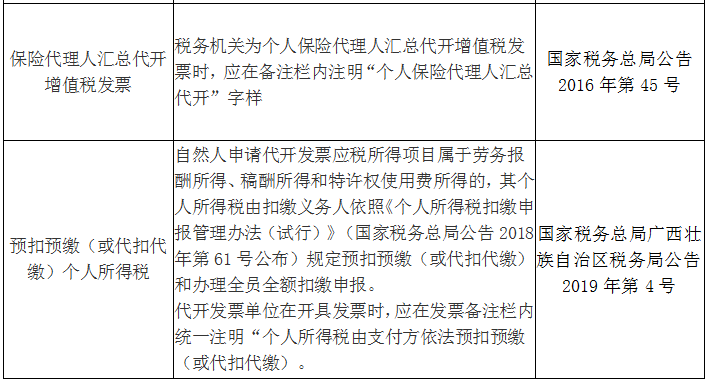 收藏！發(fā)票備注欄怎么填？處理不好發(fā)票將無法使用！