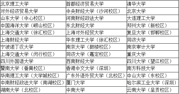 四大招聘的目標院校到底有哪些？