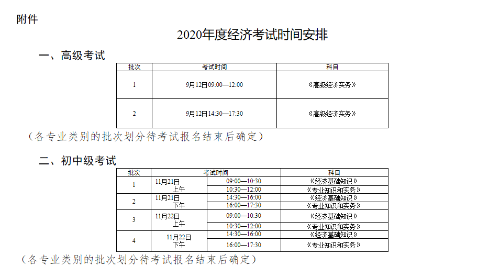 天津2020高級(jí)經(jīng)濟(jì)師