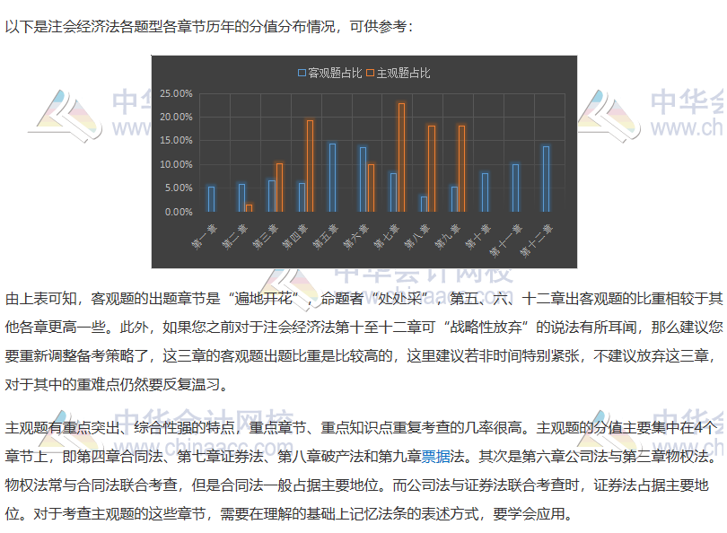 注會《經(jīng)濟法》如何抓分？看完近5年考情分析 我知道了……