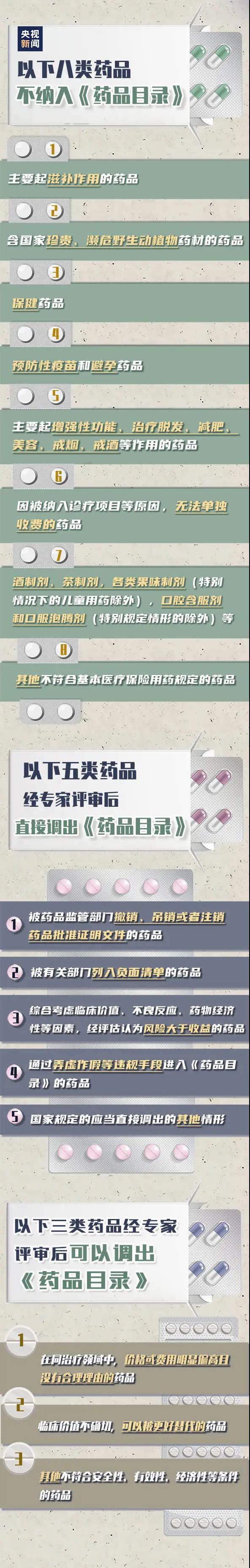 明確了！醫(yī)保這些都不可報銷，9月1日起施行！