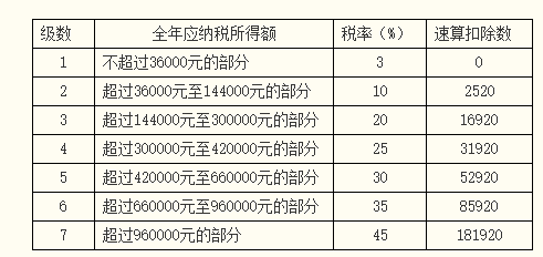 正保會(huì)計(jì)網(wǎng)校