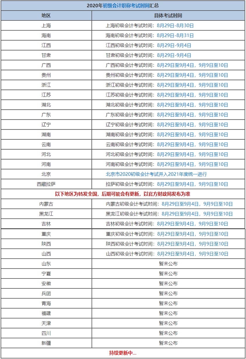 全國各地初會考試時間在陸續(xù)公布中...錯過考試就要再等一年了！