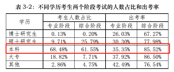 【揭秘一】中注協(xié)的CPA考試考情分析報告隱藏了什么？