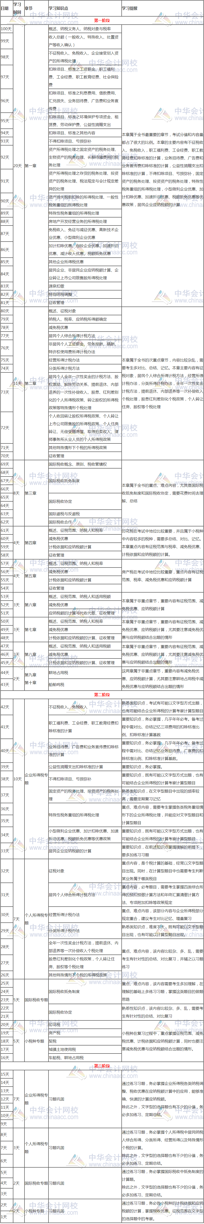 稅務(wù)師稅法二百天計(jì)劃