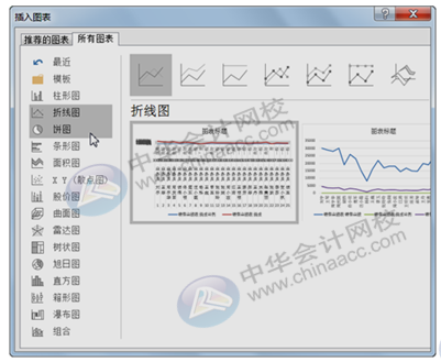 正保會(huì)計(jì)網(wǎng)校