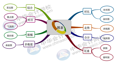 正保會(huì)計(jì)網(wǎng)校