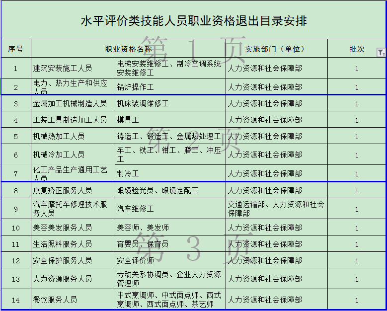 官宣！這些職業(yè)資格取消 你手里的證書“失效”了嗎？