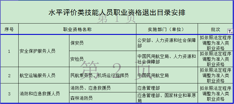 官宣！這些職業(yè)資格取消 你手里的證書“失效”了嗎？