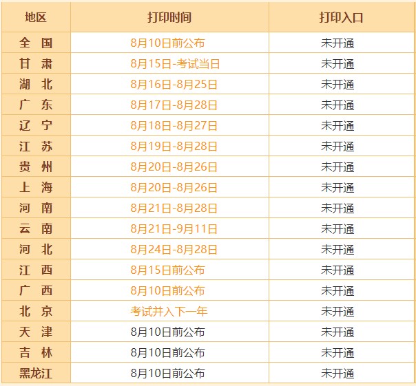 2020年初級會計職稱準(zhǔn)考證打印時間及注意事項！