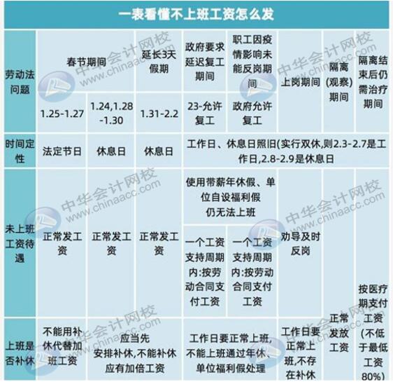 一文看懂工資薪金怎么發(fā)，速來圍觀！