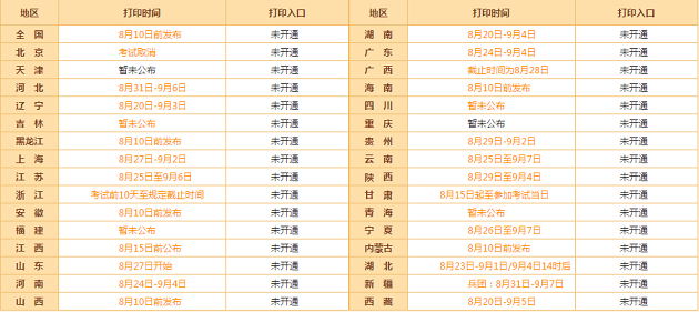 高級(jí)會(huì)計(jì)師考前 你需要了解兩項(xiàng)重大事項(xiàng)！