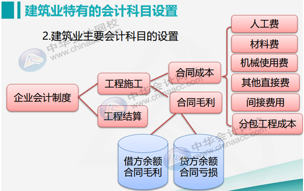 正保會(huì)計(jì)網(wǎng)校