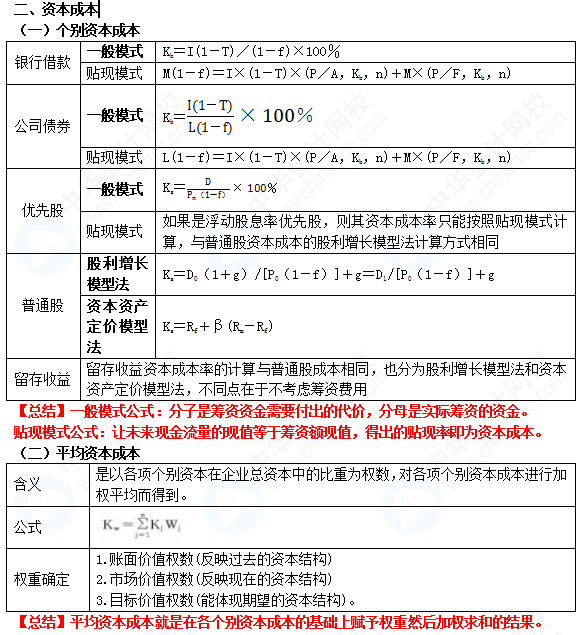 【蔣雪韻私人珍藏】中級財管精簡版講義——第五章！