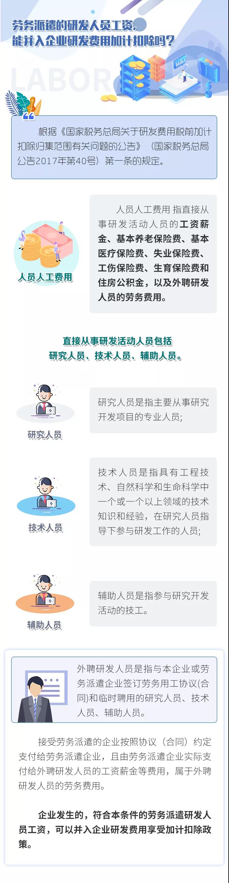 勞務派遣的研發(fā)人員工資，能并入企業(yè)研發(fā)費用加計扣除嗎？