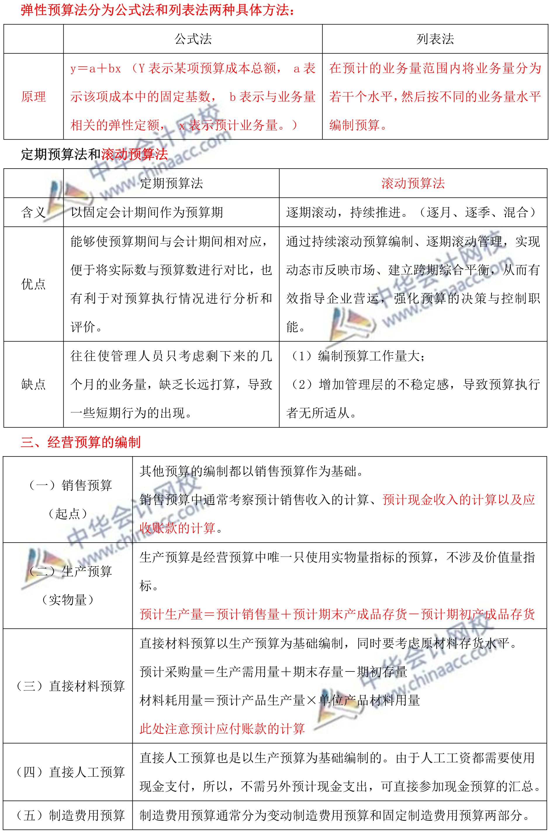 蔣雪韻中級財(cái)務(wù)管理精簡版講義——第三章預(yù)算管理