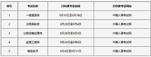 吉林2020高級經(jīng)濟(jì)師報名時間定于7月10日—22日