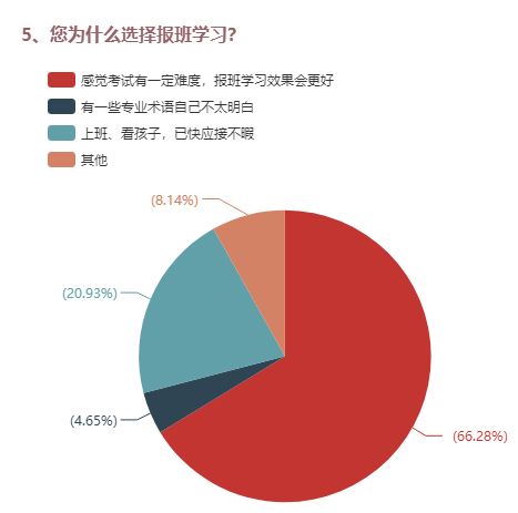 5、您為什么選擇報班學習？ 