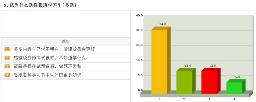 為什么選擇報班學(xué)習(xí)1