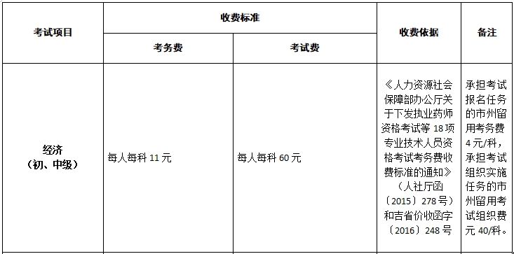 吉林初中級經(jīng)濟師報名收費標準