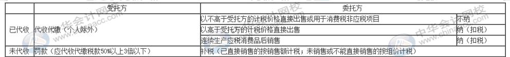 委托加工物資的消費稅如何計算？一文速覽！