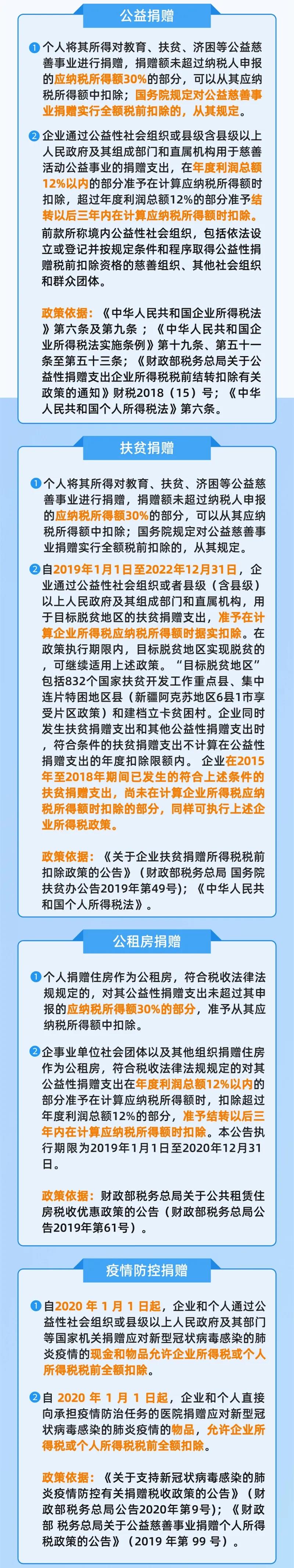 【收藏】帶你盤點(diǎn)，個(gè)人及企業(yè)捐贈(zèng)稅前扣除的扣除比例~