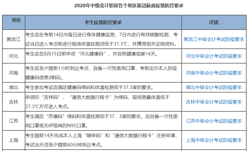 2020中級(jí)會(huì)計(jì)考試臨近 這件事一定要做好！別影響進(jìn)考場！