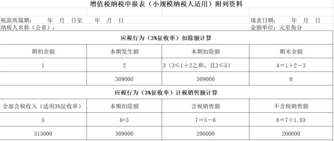 【實(shí)用】差額征稅，最全解析！快來(lái)收藏吧！