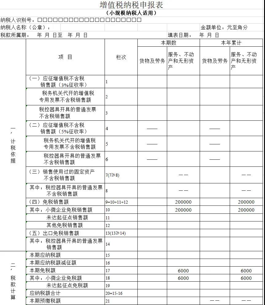 【實(shí)用】差額征稅，最全解析！快來(lái)收藏吧！