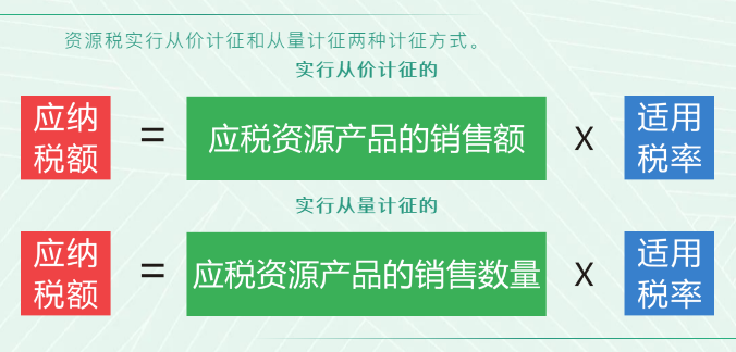 資源稅法9月開(kāi)始施行！湖北咋收？一圖帶您了解！