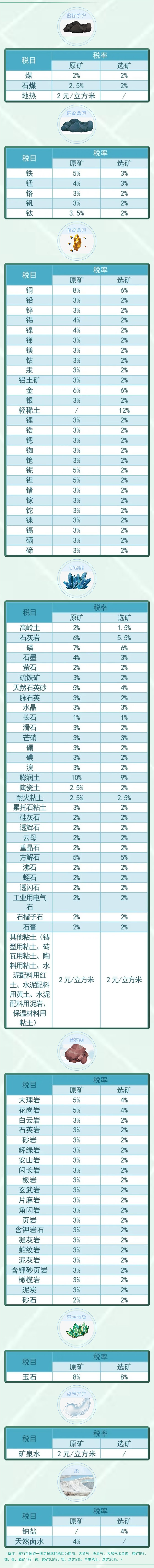 資源稅法9月開(kāi)始施行！湖北咋收？一圖帶您了解！